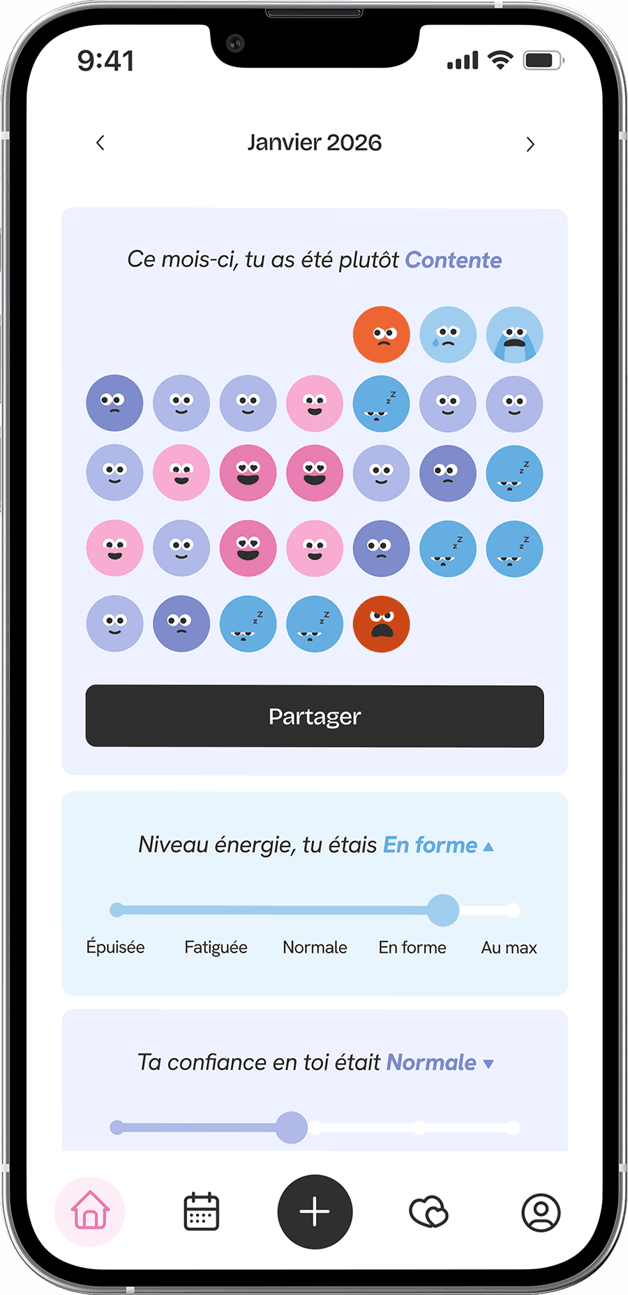 Récapitulatif mensuel symptomes cycle menstruel